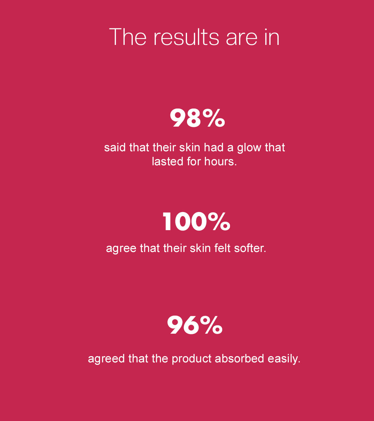 Glowing Body Oil Berry Berry