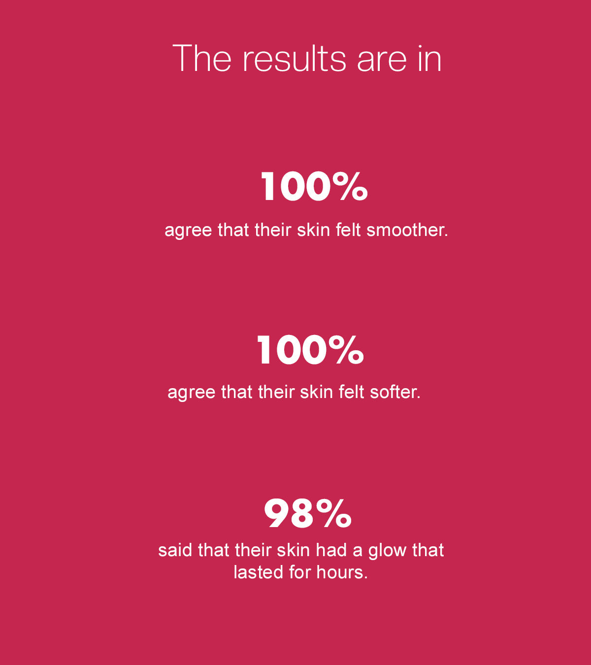 Exfoliating Body Scrub Berry Berry