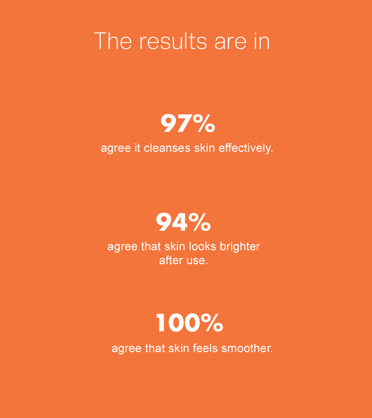 Citrus Vitamin C Exfoliating Cleanser